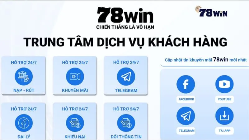 Khi nào cần liên hệ 78win